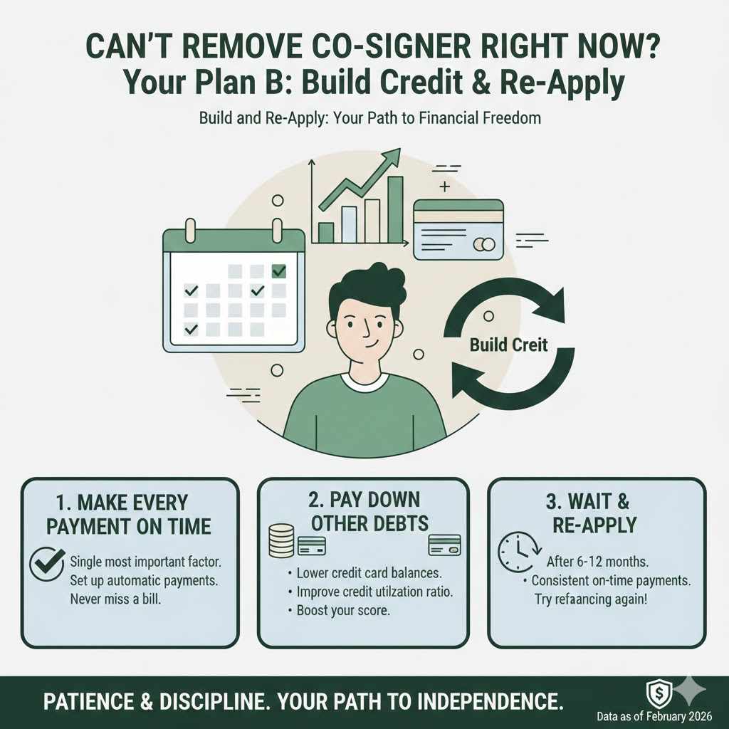 What If You Can't Get the Co-Signer Removed Right Now?

