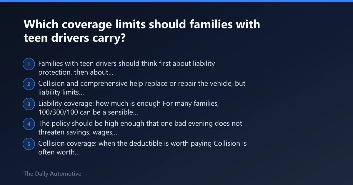 Steps: Which coverage limits should families with teen drivers carry?