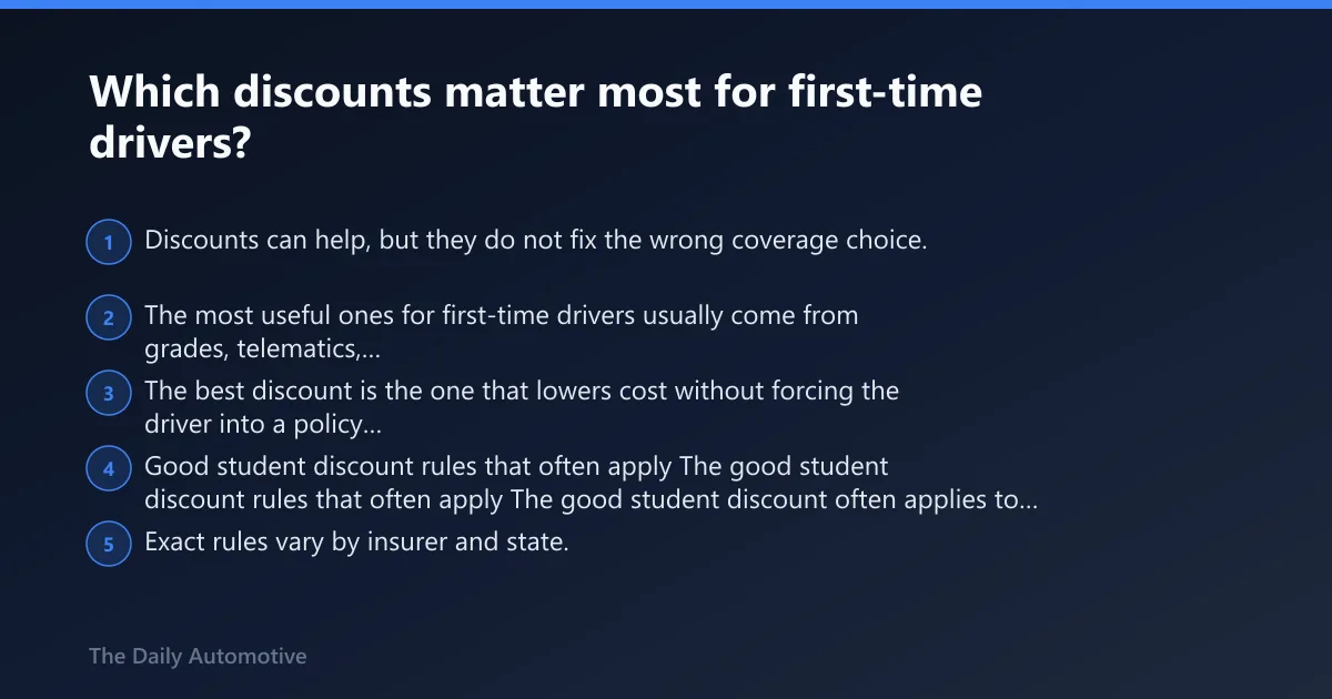 Steps: Which discounts matter most for first-time drivers?