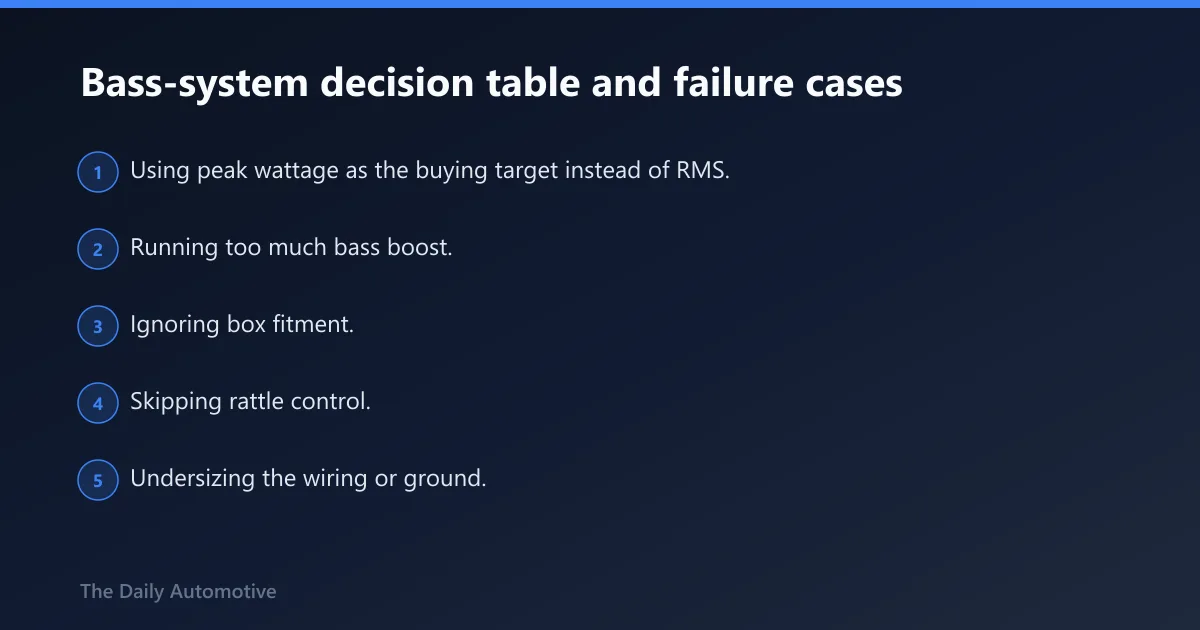 Steps: Bass-system decision table and failure cases