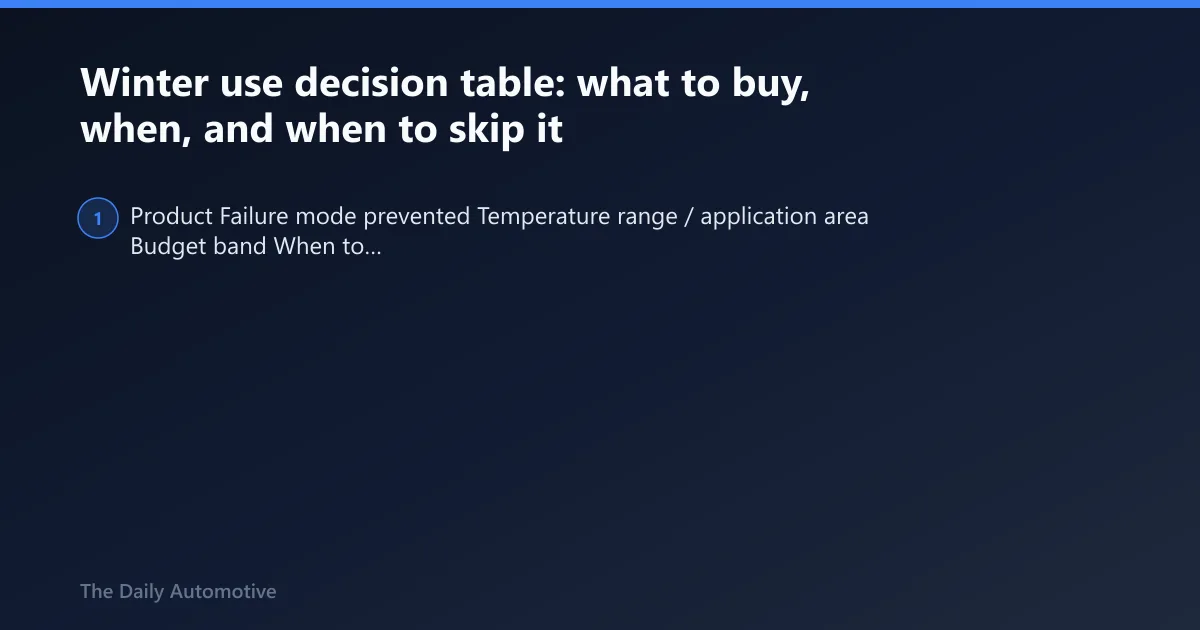 Steps: Winter use decision table: what to buy, when, and when to skip it