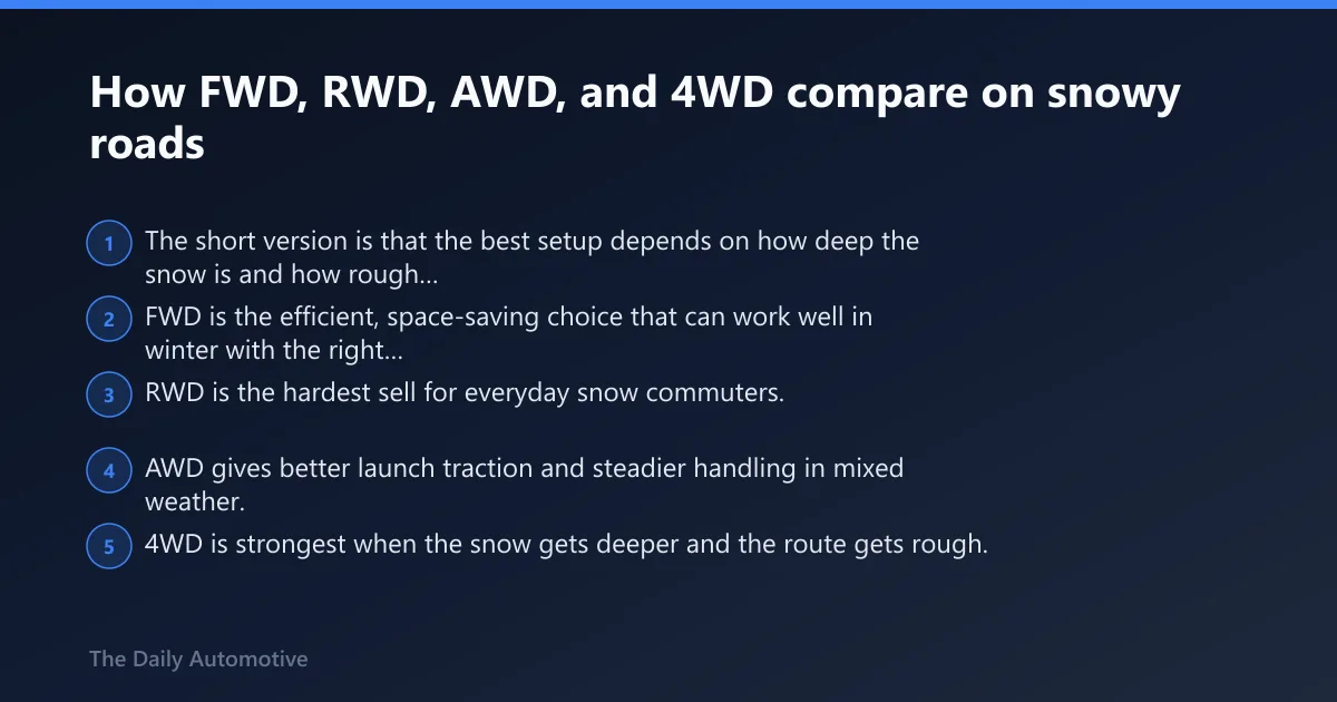 Steps: How FWD, RWD, AWD, and 4WD compare on snowy roads