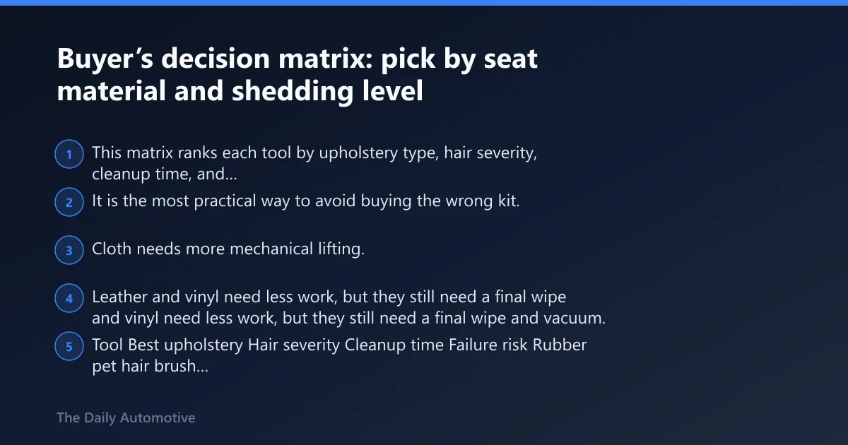 Steps: Buyer’s decision matrix: pick by seat material and shedding level
