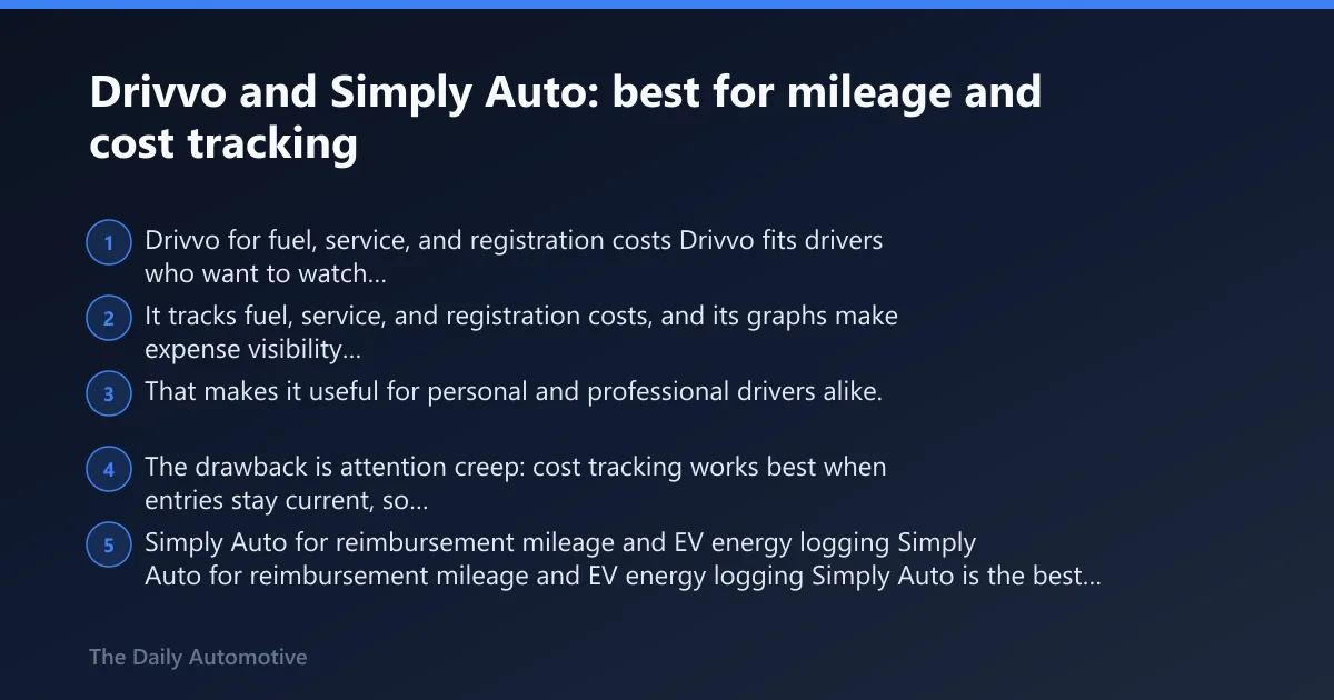 Steps: Drivvo and Simply Auto: best for mileage and cost tracking