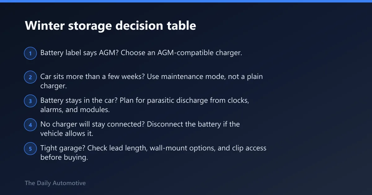 Steps: Winter storage decision table