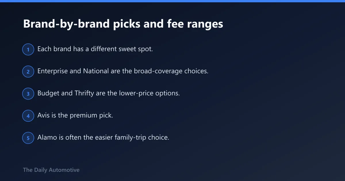 Steps: Brand-by-brand picks and fee ranges