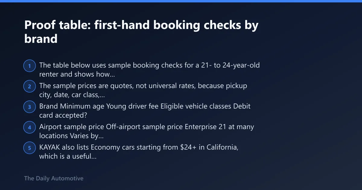 Steps: Proof table: first-hand booking checks by brand