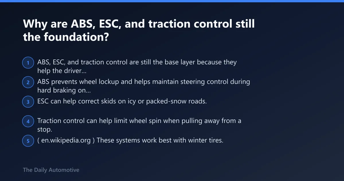 Steps: Why are ABS, ESC, and traction control still the foundation?