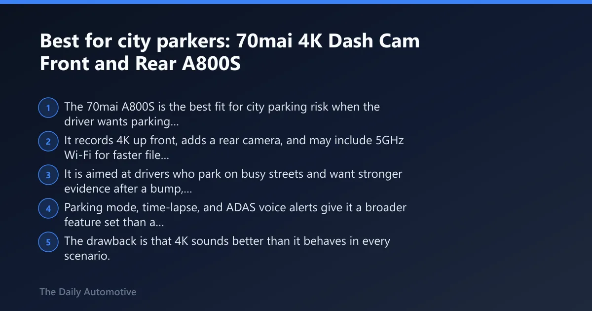 Steps: Best for city parkers: 70mai 4K Dash Cam Front and Rear A800S