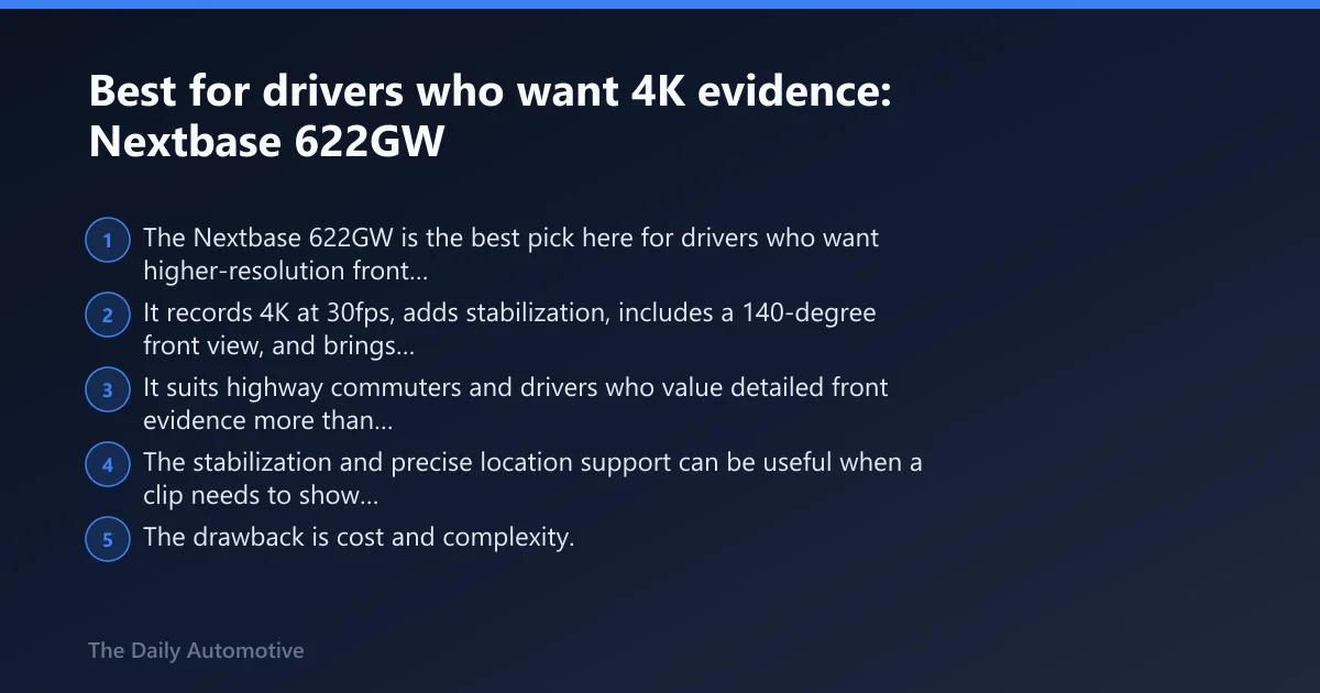 Steps: Best for drivers who want 4K evidence: Nextbase 622GW