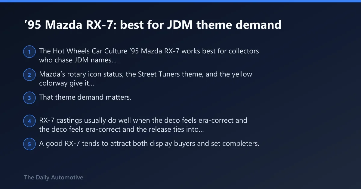 Steps: ’95 Mazda RX-7: best for JDM theme demand