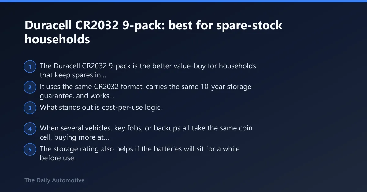 Steps: Duracell CR2032 9-pack: best for spare-stock households