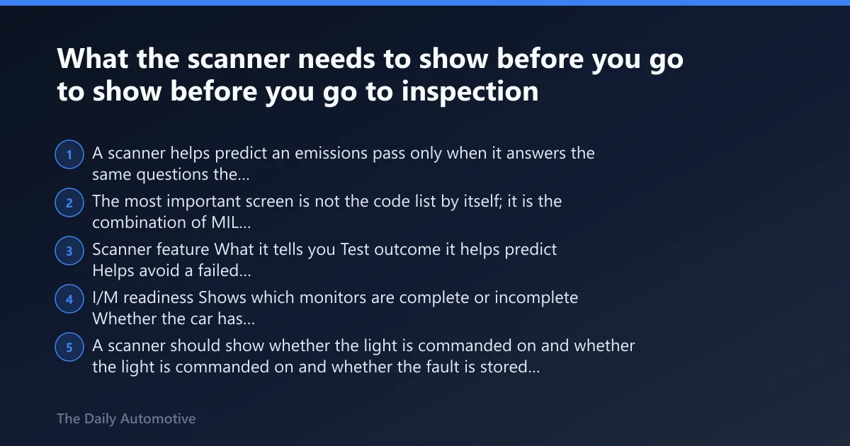 Steps: What the scanner needs to show before you go to inspection