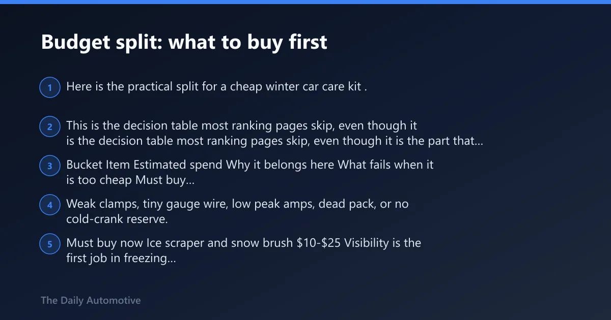 Steps: Budget split: what to buy first