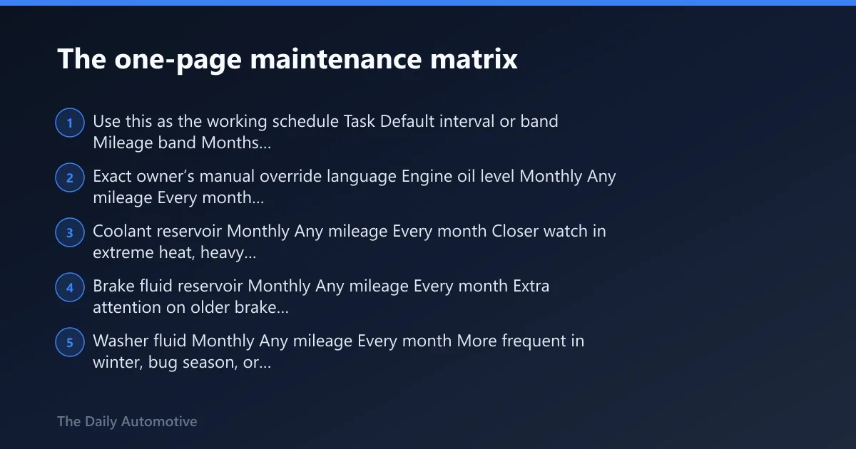 Steps: The one-page maintenance matrix