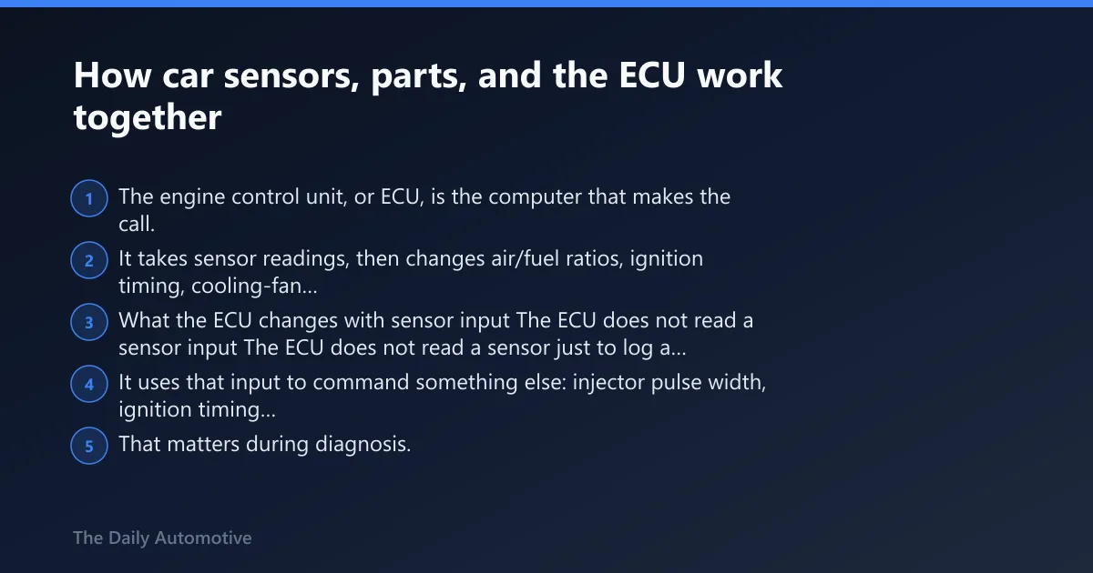 Steps: How car sensors, parts, and the ECU work together