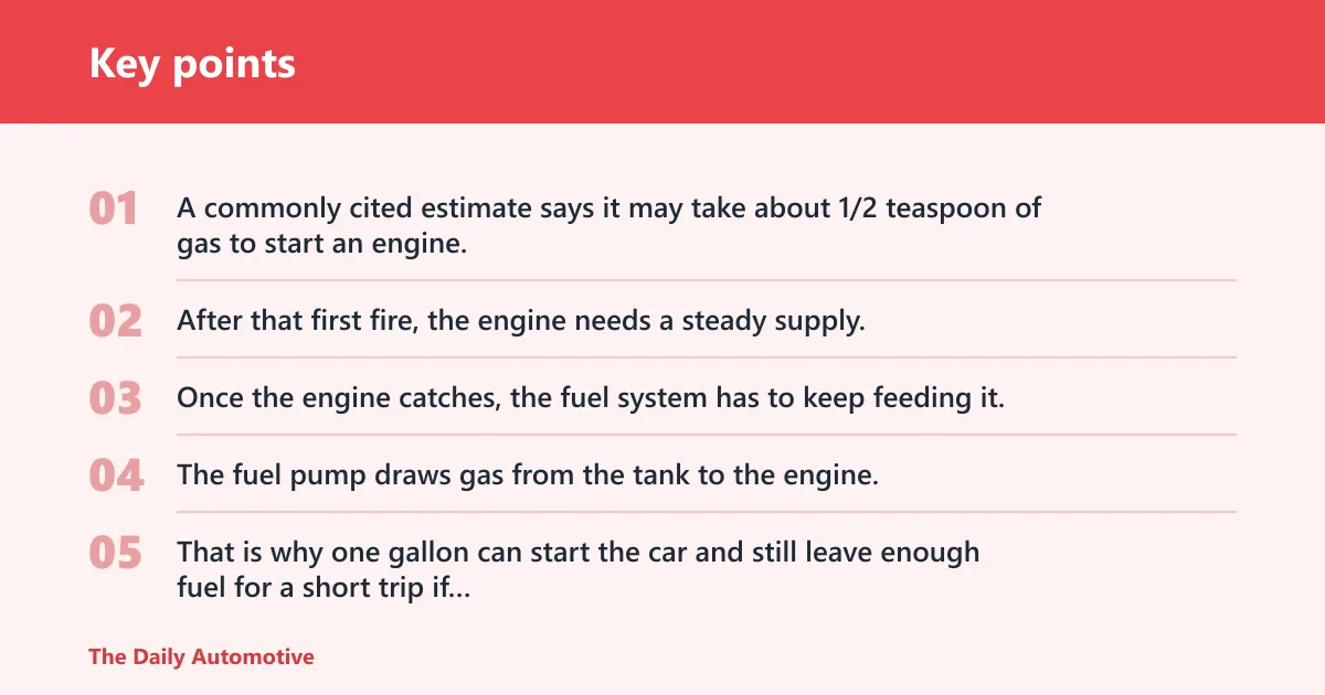 Key points: Will 1 gallon of gas start my car?