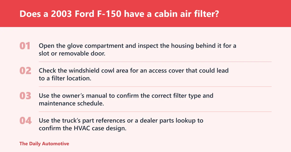 Steps: Does a 2003 Ford F-150 have a cabin air filter?