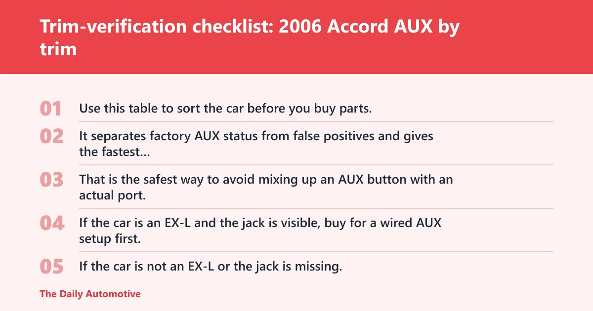 Steps: Trim-verification checklist: 2006 Accord AUX by trim