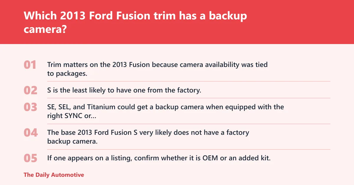 Steps: Which 2013 Ford Fusion trim has a backup camera?