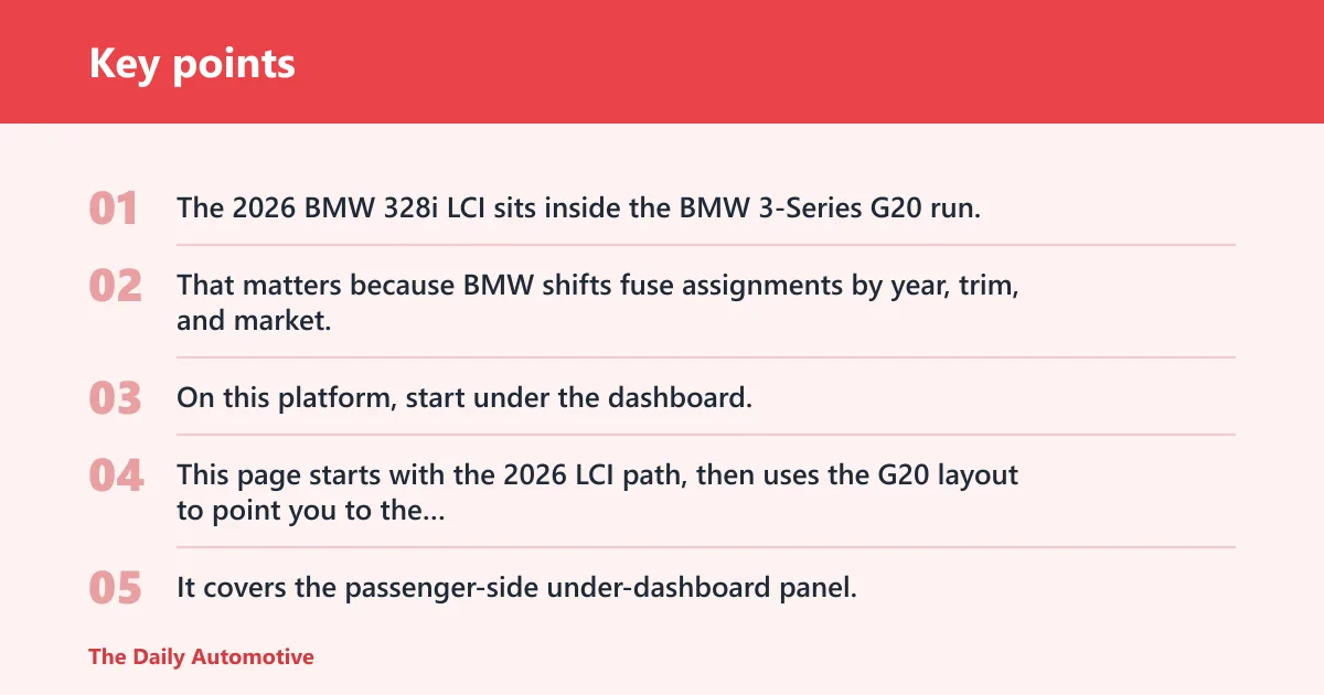 Key points: 2026 BMW 328i LCI fuse guide
