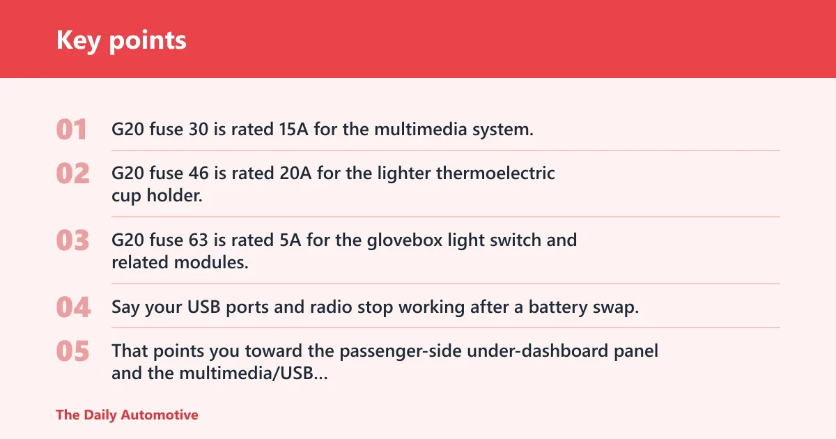 Key points: Fuse symptom matrix