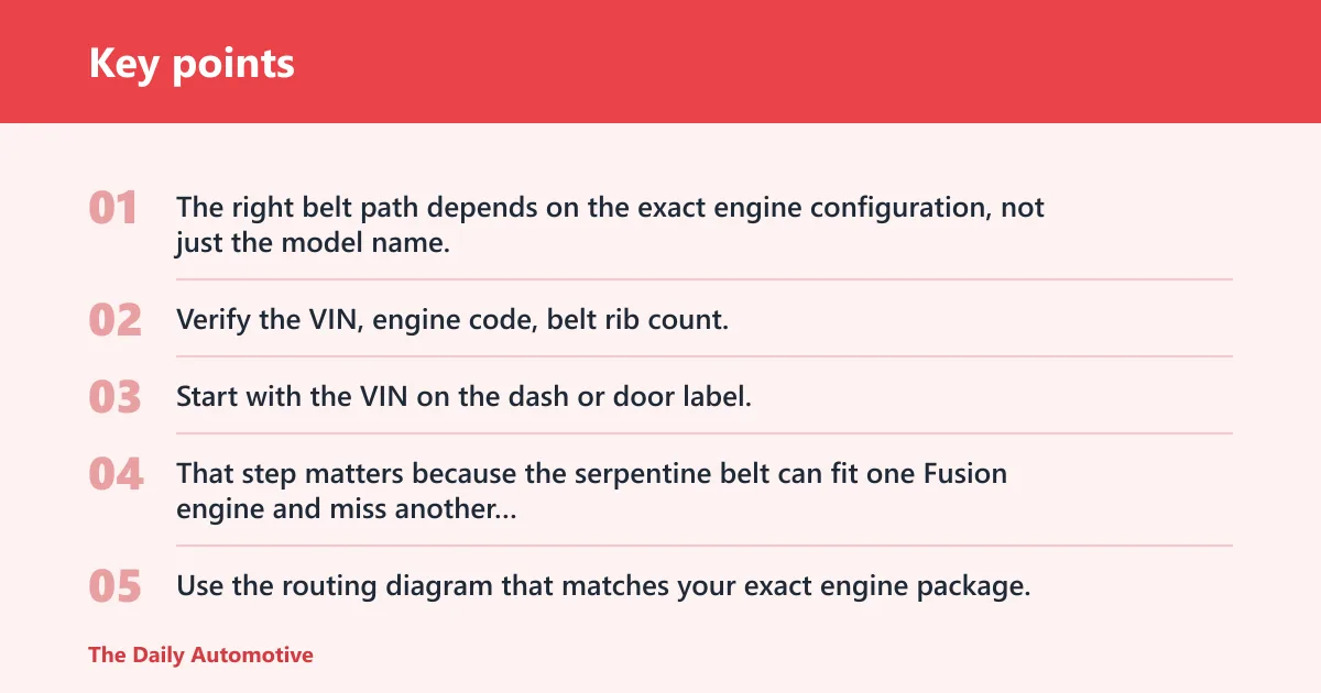 Key points: Which belt path fits your Fusion?