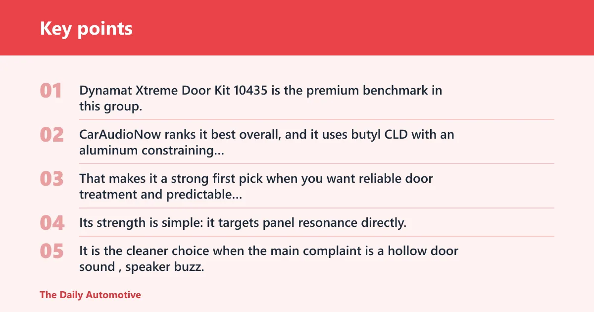 Key points: Best car soundproofing kits for 2026