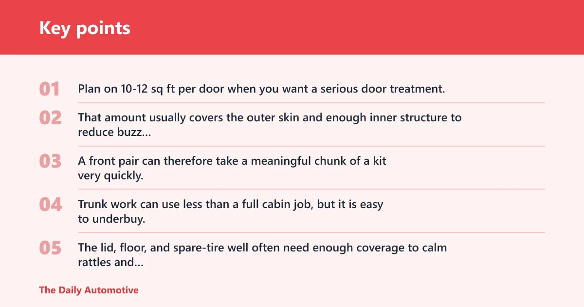 Key points: How much sound deadening do you need?