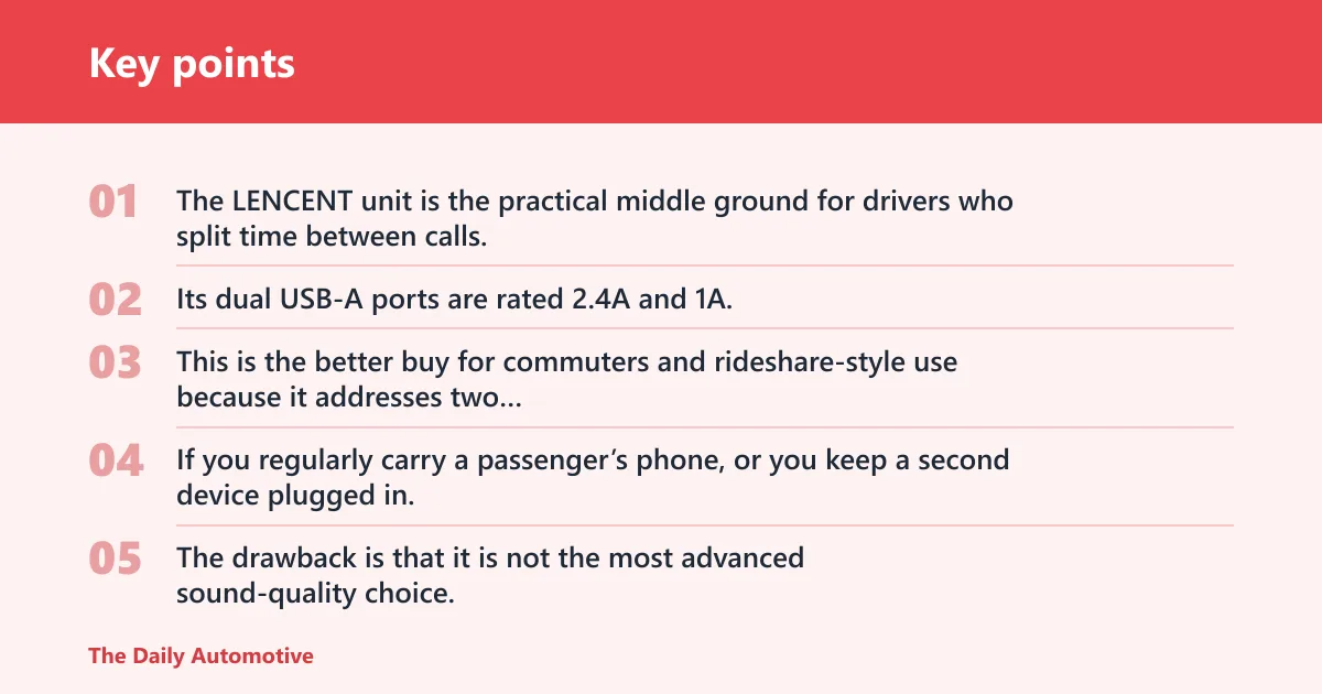 Key points: LENCENT fm transmitter: best for calls and daily charging