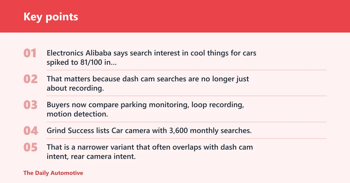 Key points: Dash cam and OBD2 keyword fit