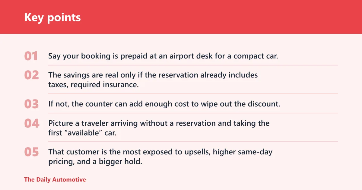 Key points: Real cost versus quoted rate: 3 booking scenarios