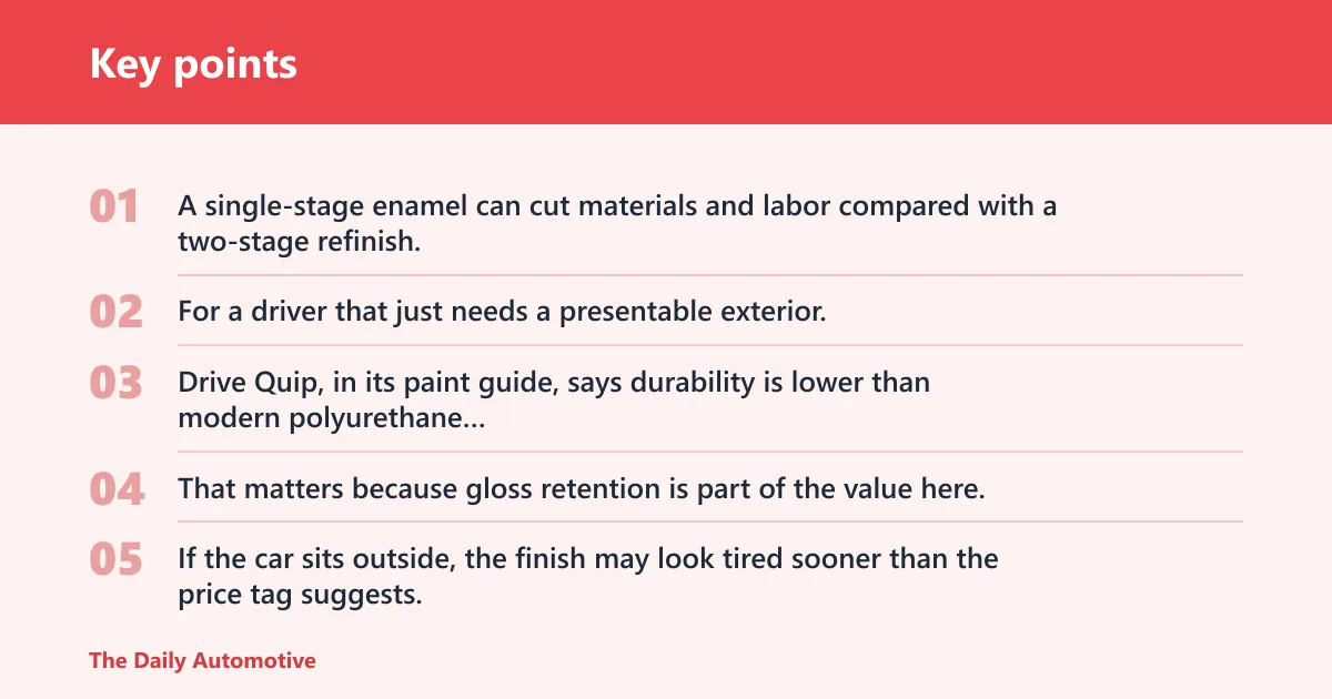 Key points: Acrylic enamel pros and cons