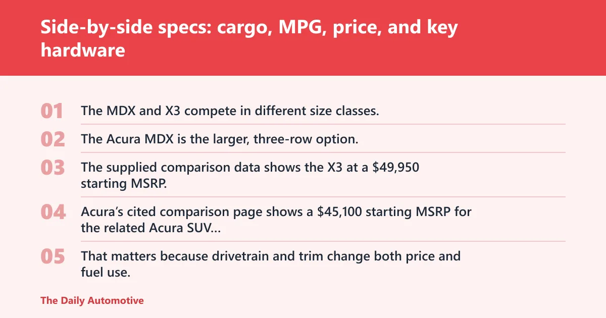 Steps: Side-by-side specs: cargo, MPG, price, and key hardware
