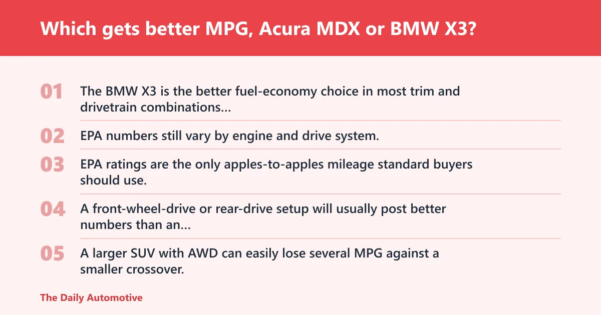 Steps: Which gets better MPG, Acura MDX or BMW X3?