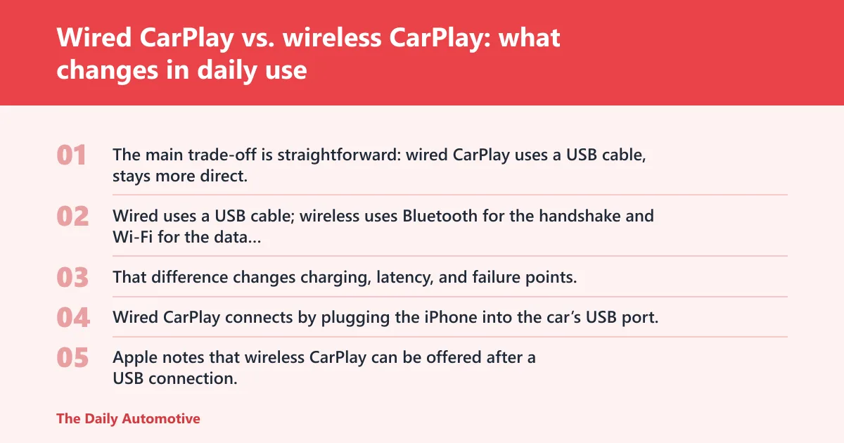 Steps: Wired CarPlay vs. wireless CarPlay: what changes in daily use