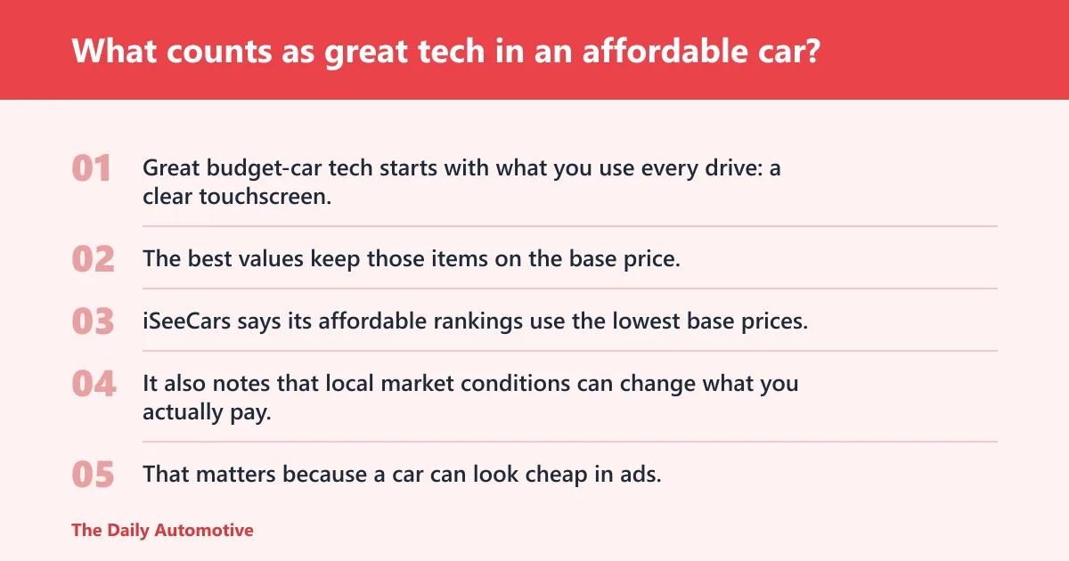 Steps: What counts as great tech in an affordable car?