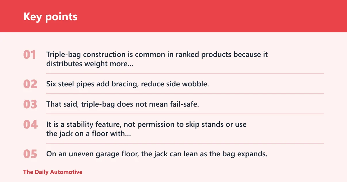 Key points: Which air jack is best for a home garage?