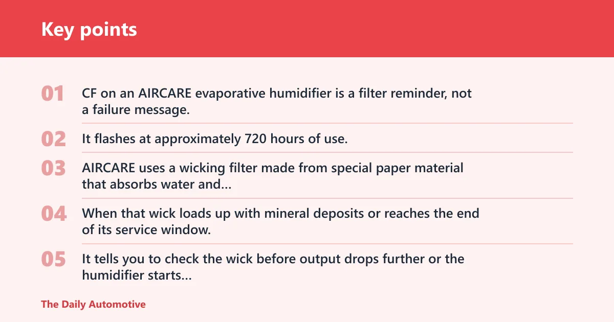 Key points: What the CF code means