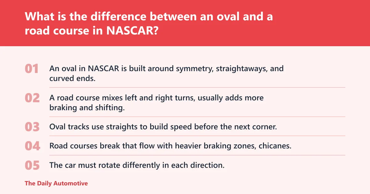 Steps: What is the difference between an oval and a road course in NASCAR?