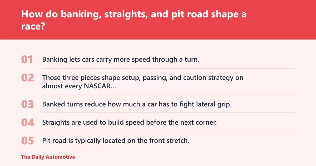 Steps: How do banking, straights, and pit road shape a race?