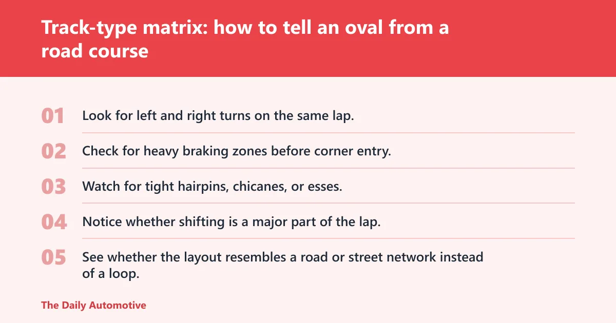 Steps: Track-type matrix: how to tell an oval from a road course