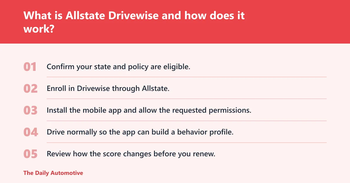 Steps: What is Allstate Drivewise and how does it work?