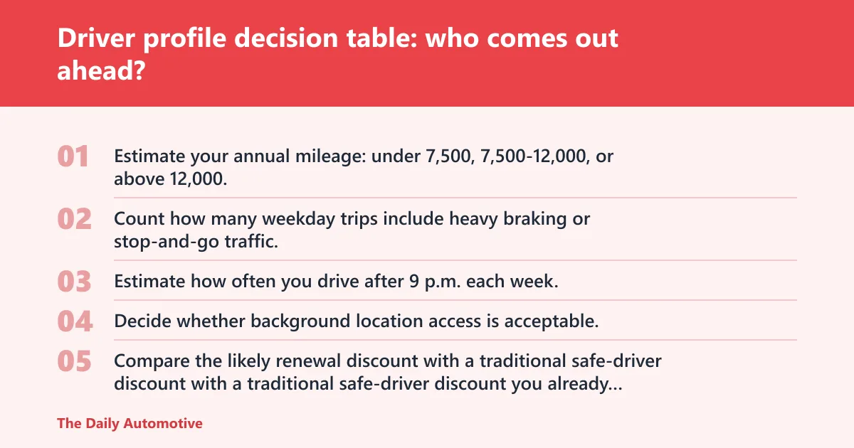 Steps: Driver profile decision table: who comes out ahead?