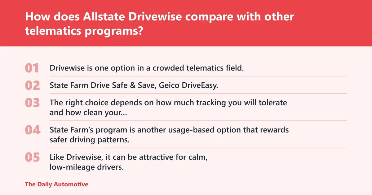 Steps: How does Allstate Drivewise compare with other telematics programs?