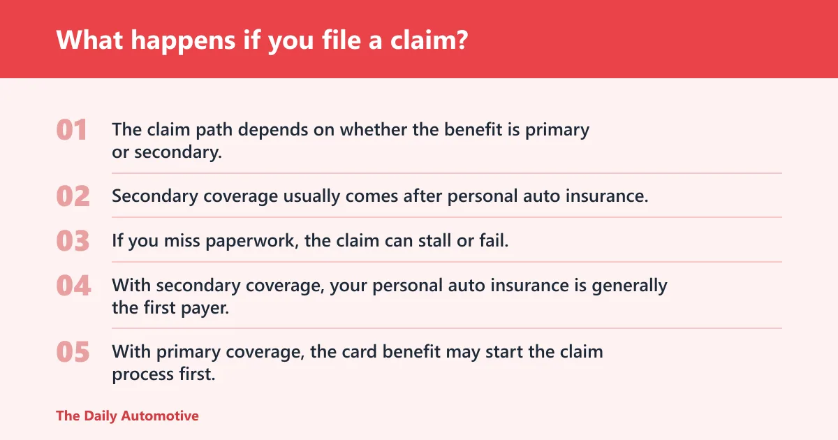 Steps: What happens if you file a claim?