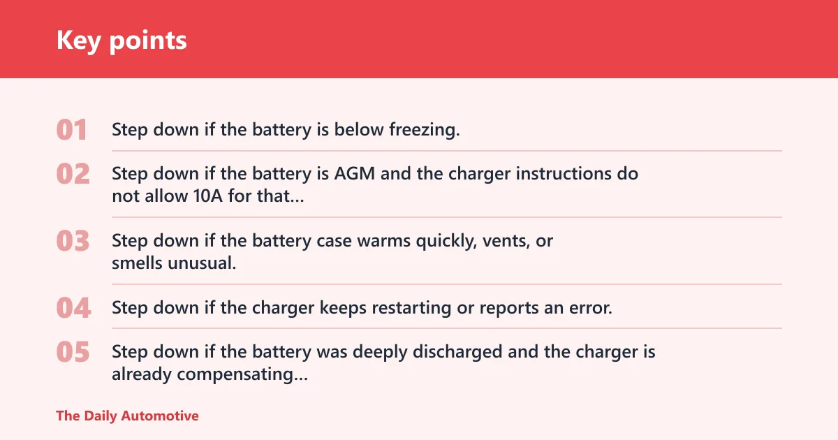 Key points: Is 10 amps too high for charging a car battery?