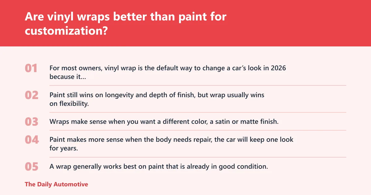 Steps: Are vinyl wraps better than paint for customization?