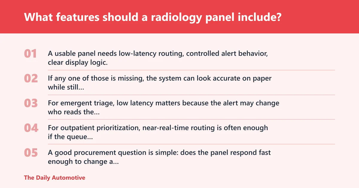 Steps: What features should a radiology panel include?