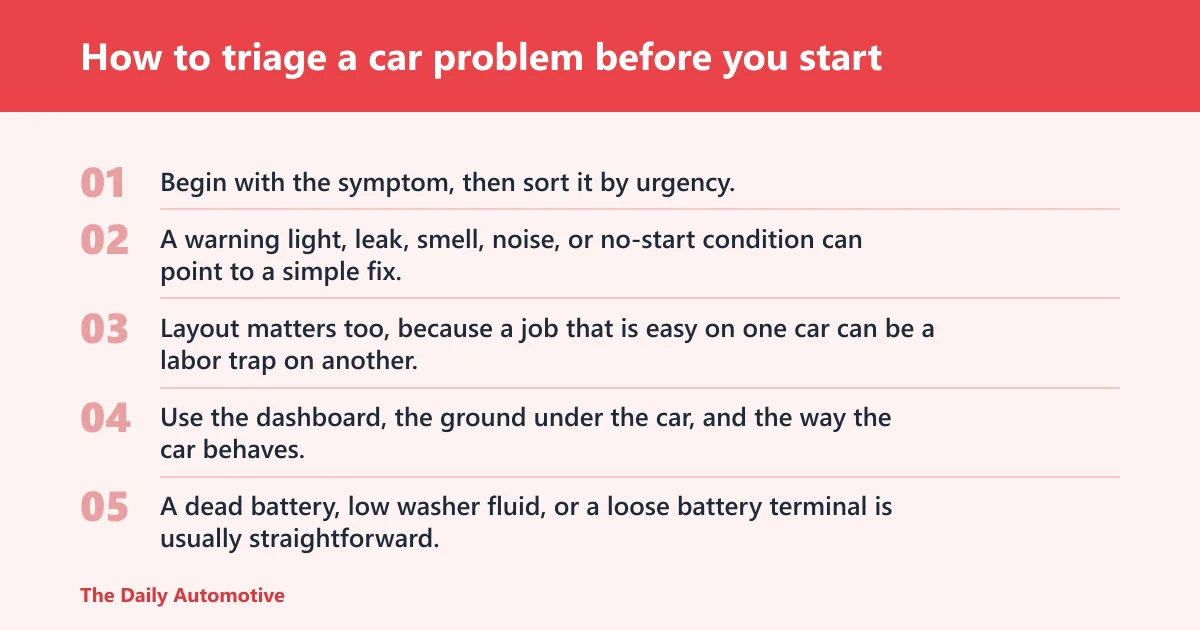 Steps: How to triage a car problem before you start